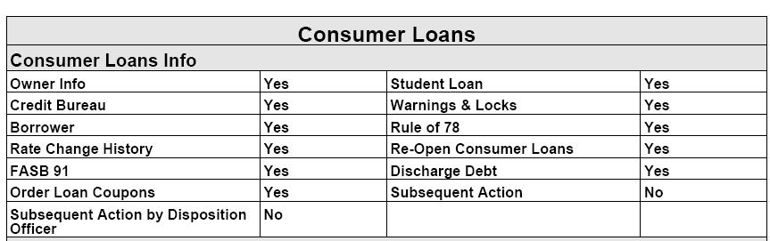 Report Changes The Consumer Loan Role report was modified to reflect the new subsequent action security additions.