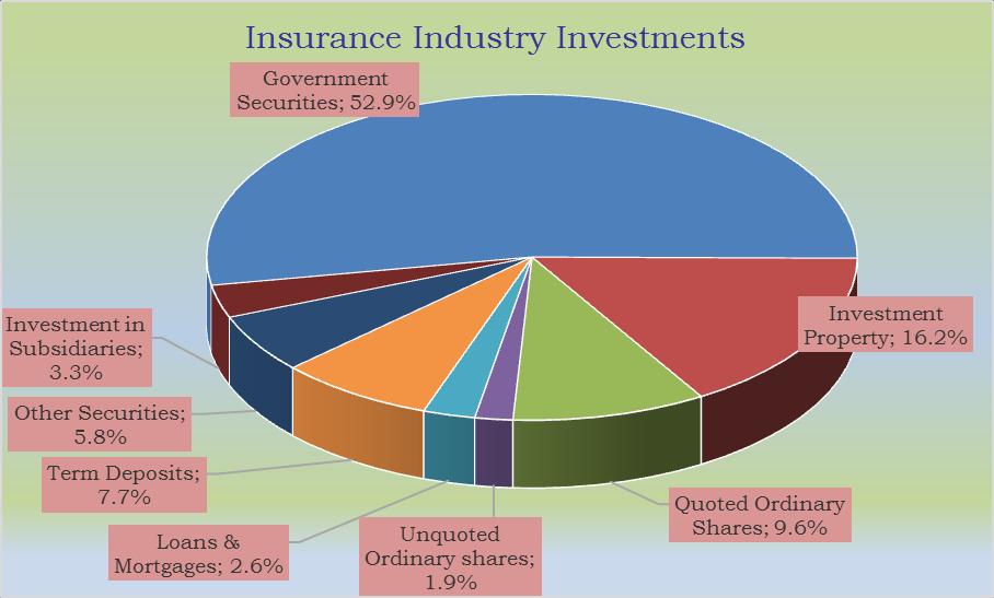 investments held by the