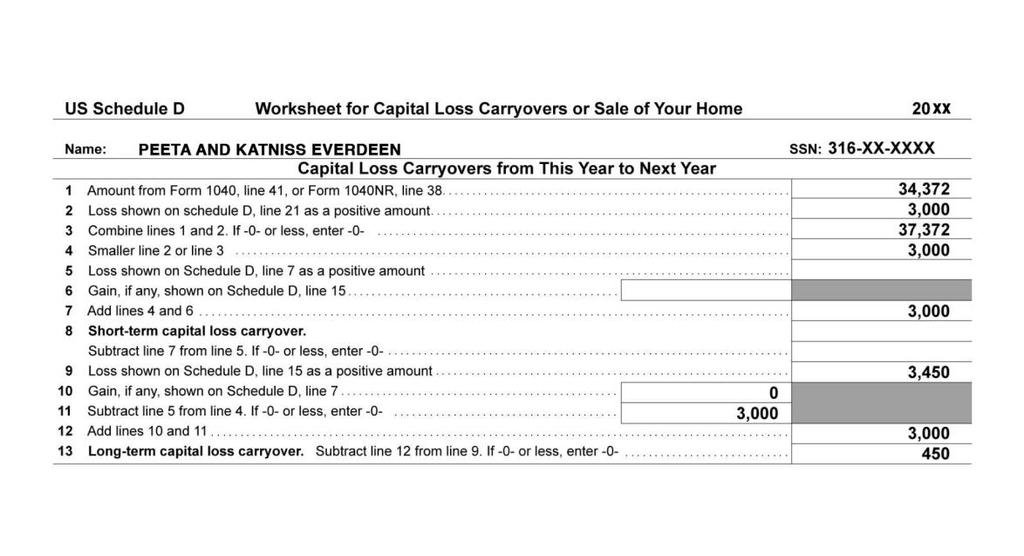 CAPITAL LOSS CARRYOVER If a taxpayer had a capital loss more than the allowable loss for the tax year, they can carry that loss over to the next tax year to help reduce taxable income TO REPORT A