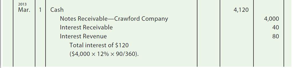 Example: A 90-day, 12% note dated December 1, 2012, is received from Crawford Company to settle its