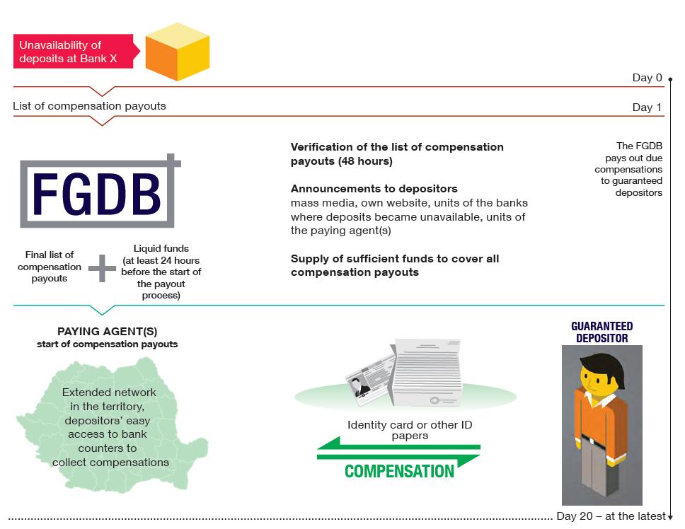 FGDB interventions Steps in a potential payout process Past interventions