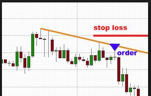 Strategy #3: Always Use a Stop Loss with a Fixed Percentage of your Account Size As you begin trading the Forex market and attempt to develop confidence in your abilities, it s important to not put