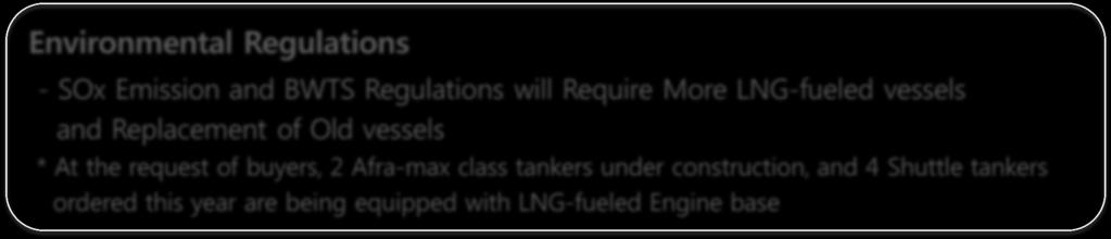tankers under construction, and 4 Shuttle tankers ordered this year are being equipped with LNG-fueled Engine base Types Regulations Effective Year Ballast Water Treatment System(BWTS) To prevent