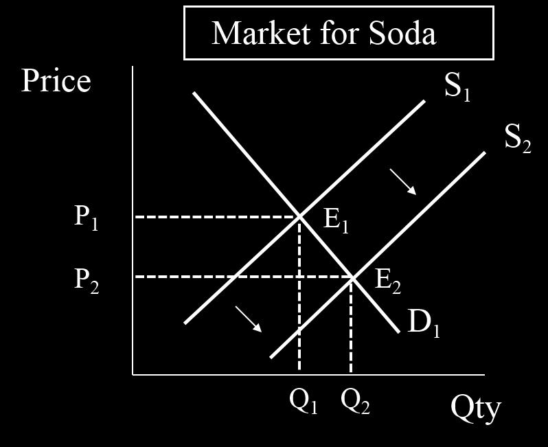 ---- ------------- Section 2: SUPPLY & DEMAND 1) Determinants of Demand shift the demand curve (results in increase or decrease in demand) j.