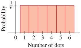 To draw a histogram, we draw bars of width 1 and height