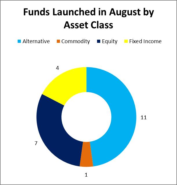 August new launch strategies WBI Investments, a mutual fund manager with over $2.