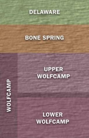 Upper & Lower Wolfcamp JDA with Chevron Reeves County ~63,000 net acres Upper Wolfcamp Lea County