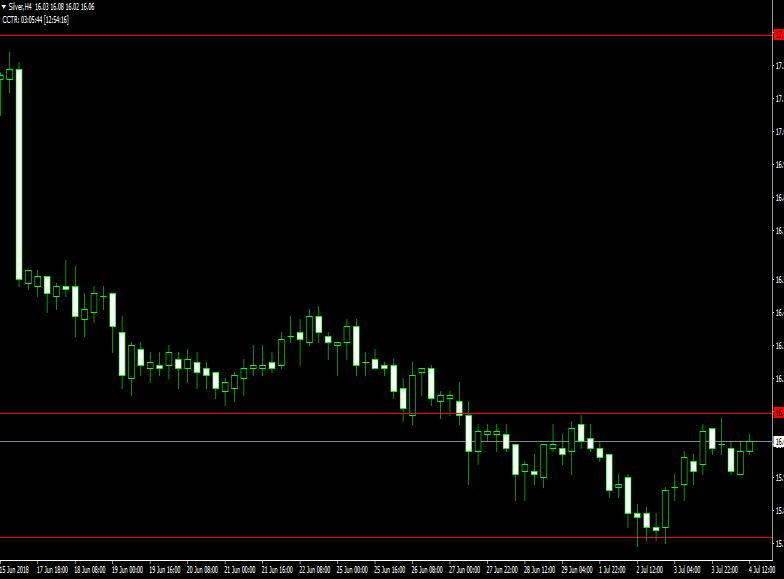 Gold and Silver GOLD COMEX GOLD MCX 30531 30356 30647 30720 COMEX 1253.80 1245.73 1260.91 1264.