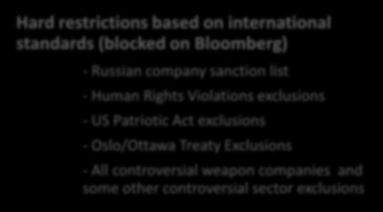 Carmignac Exclusion list Carmignac Exclusion List Hard restrictions based on international standards (blocked on