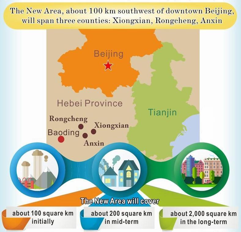 A New Megacity Will Be Built: Xiongan A major historic and strategic choice" that would be crucial for the millennium to come 1 The decision is an integral part of measures to