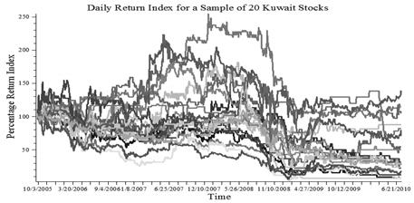 Exhibit-9. Kuwait Stock Market Data Exhibit-10.