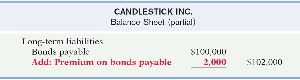 Issuing Bonds at a Premium Illustration: Candlestick Inc.