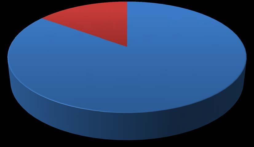 23.08% of the respondents