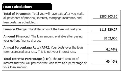 CDF Page 5 Page 5 displays the Loan Calculations, Other Disclosures, Questions, Contact Information and Confirm Receipt.