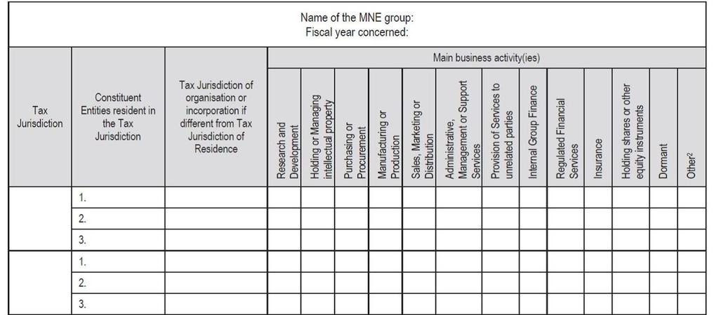 CbCR Template: Part B Part B: List of all constituent entities of the MNE group