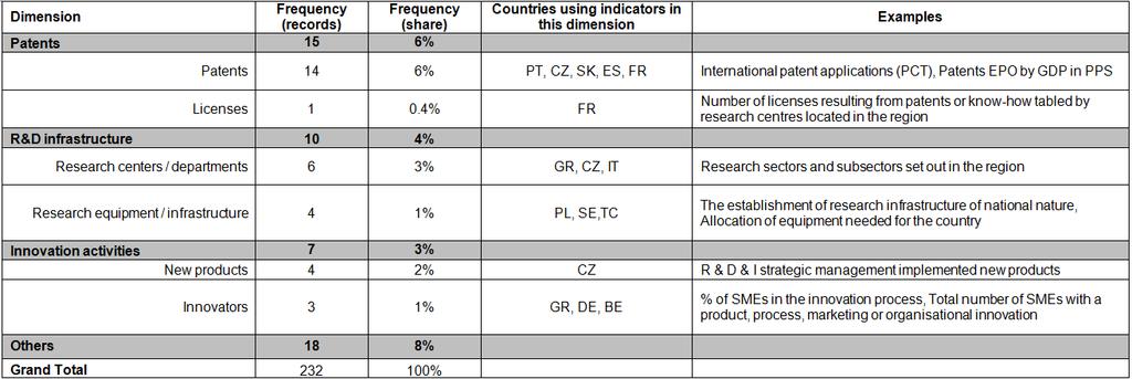 Research Infrastructure Table 1: REGIO