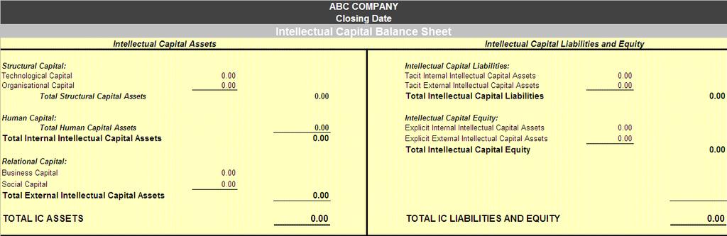 Step 9 & 10 Calculating the IC Value Intellectual Capital Balance Sheet Assets are either Internal or