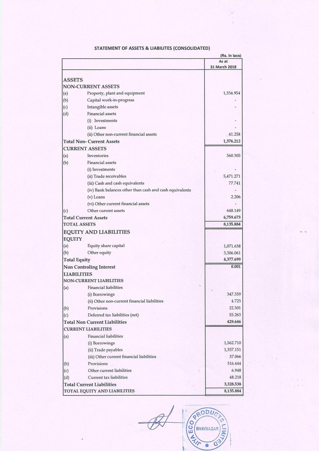 _ STATEMENT OF ASSETS 8: LIABILITES (CONSOLIDATED) (Rs. In lacs) AS at 31 March 2018 ASSETS NONCURRENT ASSETS (a) Property, plant and equipment 1,334.