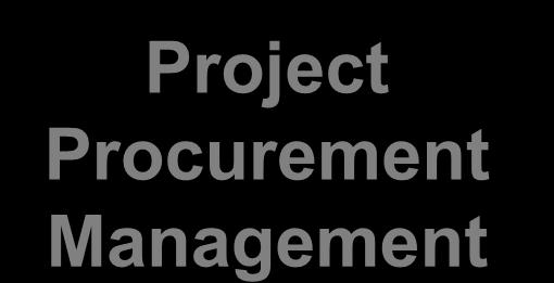 Project Procurement Overview Plan Procurement Conduct