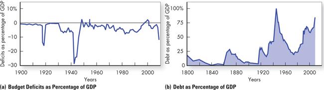 US Budget Deficits, Debt, and Interest Payments Demographic Challenge for Public Finance Life expectancy