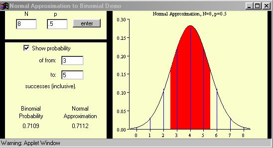 Screen Shots of the Output of the Java Applet Normal Approximation to the Binomial