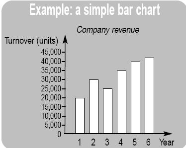 bar chart that gives a breakdown of each total into its component 3.