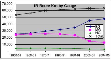 15 Multiple Gauges Prevalence of multiple gauges Reduced effective network.