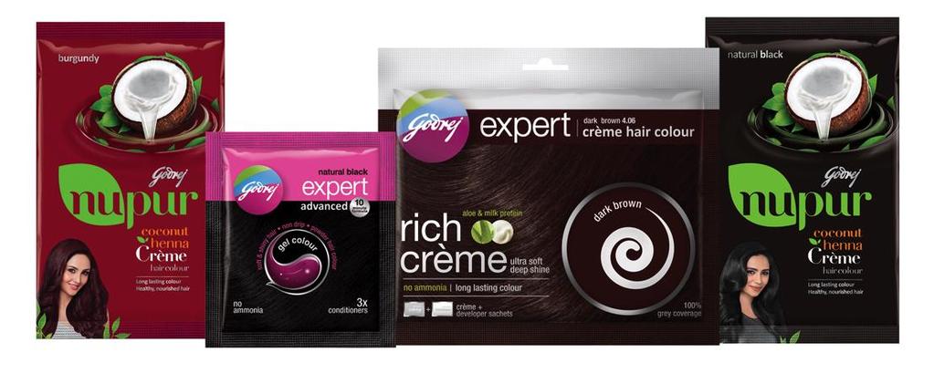 Hair Colours New innovations are driving robust