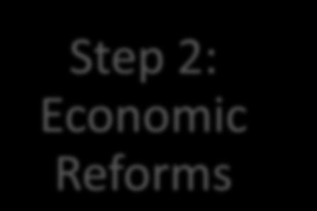 Election Financial System: Banking Reforms, Monetary Policies, Capital Market Reforms
