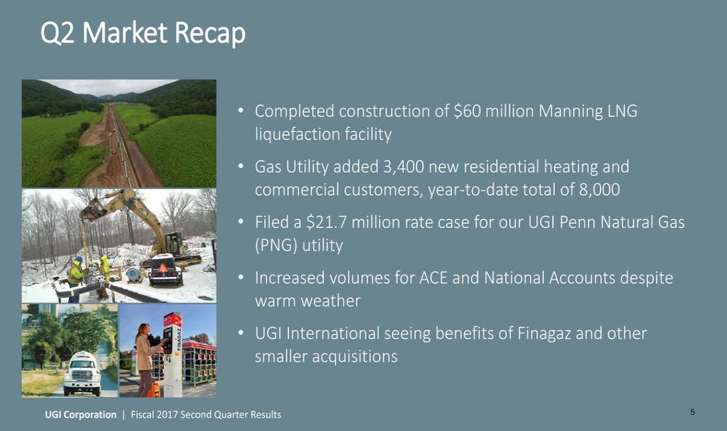 5 Q2 Market Recap UGI Corporation Fiscal 2017 Second Quarter Results Completed construction of $60 million Manning LNG liquefaction facility Gas Utility added 3,400 new residential heating and