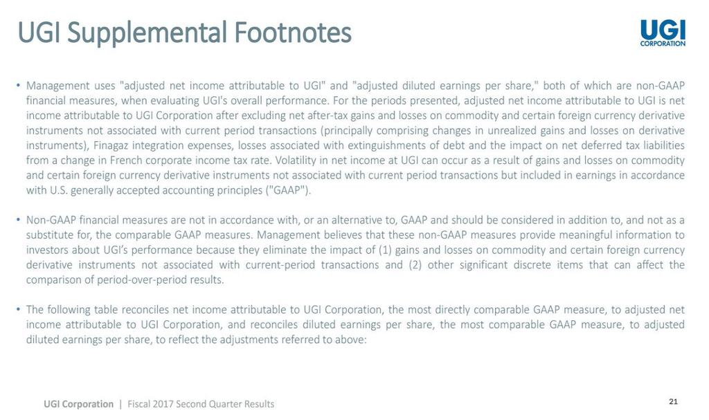 21 Management uses "adjusted net income attributable to UGI" and "adjusted diluted earnings per share," both of which are non-gaap financial measures, when evaluating UGI's overall performance.