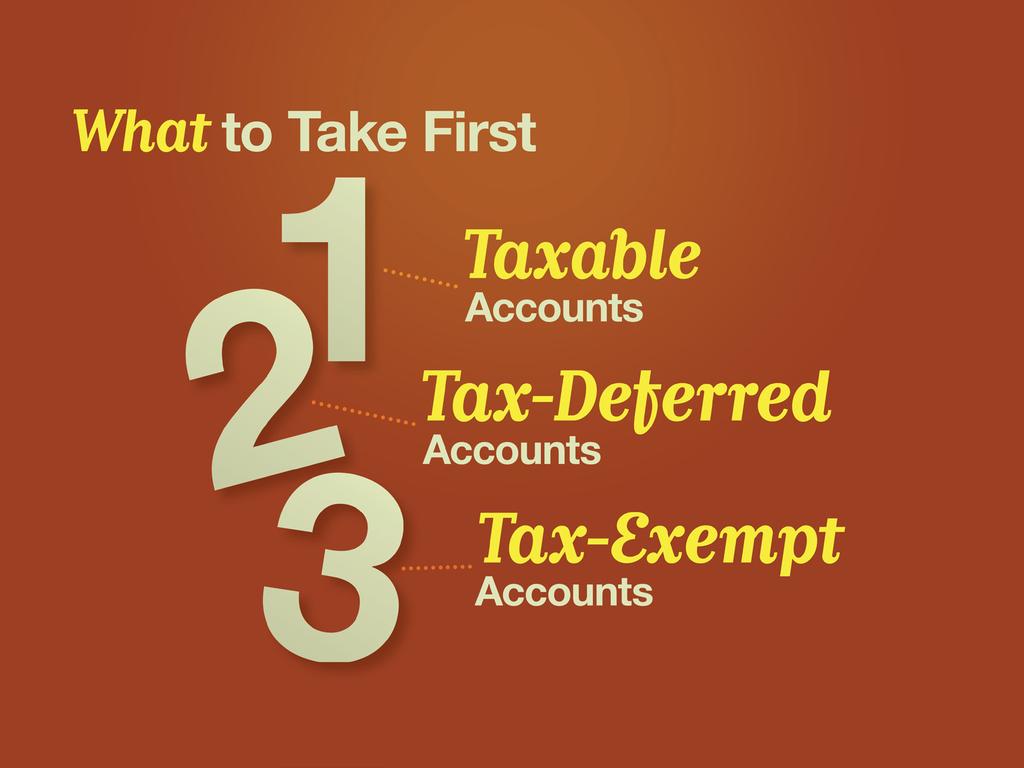 Slide 7 One approach to consider is withdrawing money from taxable accounts first, then tax deferred, then tax exempt.