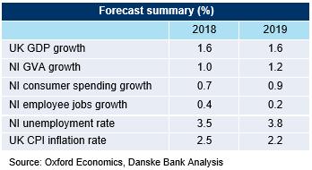 Economic Analysis Northern Ireland Quarterly Sectoral Forecasts 2018 Quarter 1 Northern Ireland Quarterly Sectoral Forecasts Forecast summary For the Northern Ireland economy, the first part of 2018