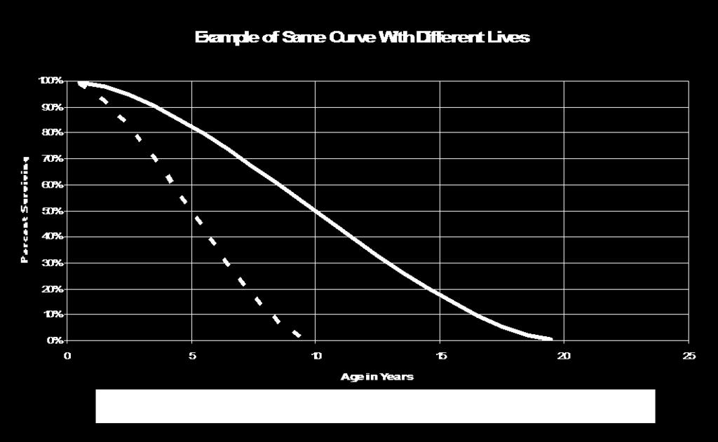 New Jersey BPU CaseWR00 Graph RC- Q. HOW DO YOU USE THE IOWA CURVES IN YOUR SERVICE LIFE ANALYSIS? A. The purpose of Iowa curves is to enable the calculation of an average remaining life.