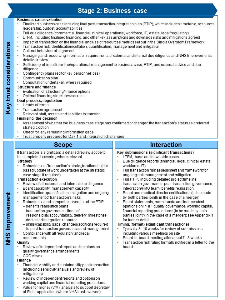 Figure 5: Example overview of business case requirements 33