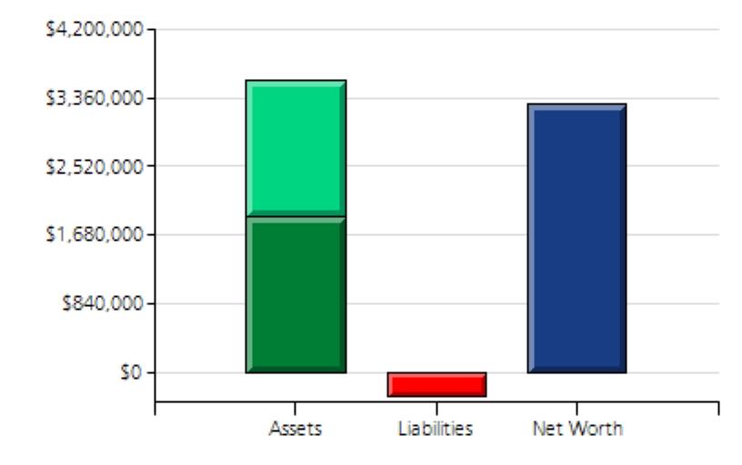 Net Worth Summary - All Resources This is your Net Worth Summary as of. Your Net Worth is the difference between what you own (your Assets) and what you owe (your Liabilities).