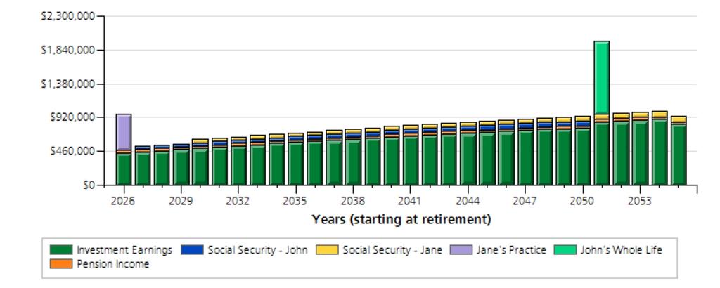 Worksheet Detail - Sources of Income and Earnings Scenario : Save More/Ret Later using Average Returns This graph shows the income sources and earnings available in each year from retirement through