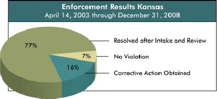 Enforcement Issues http://www.hhs.