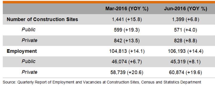 OVERVIEW OF GLOBAL AND INDIAN ECONOMY OF CONSTRUCTION SECTOR Global Industry Data: (Source: http://hong-kong-economy-research.hktdc.