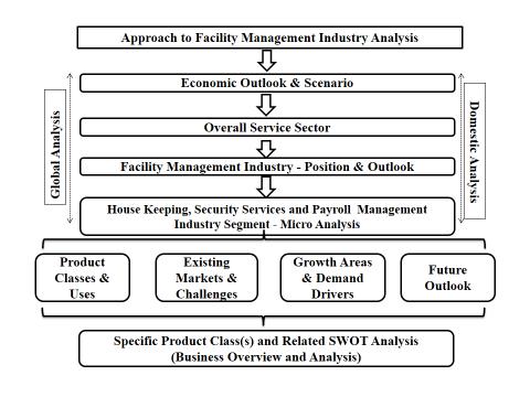 APPROACH TO FACILITY MANAGEMENT SERVICES INDUSTRY ANALYSIS (This Approach Note is developed by Pantomath Capital Advisors Private Limited ( Pantomath ) and any unauthorized reference or use of this