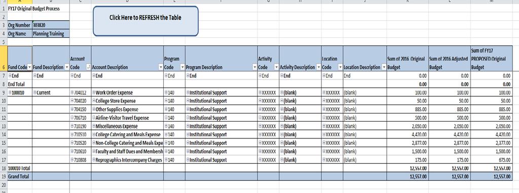 Pivot Table: All Org and Fund Account Detail This pivot table provides the full chart of account detail Org Fund Account Program Activity Location.