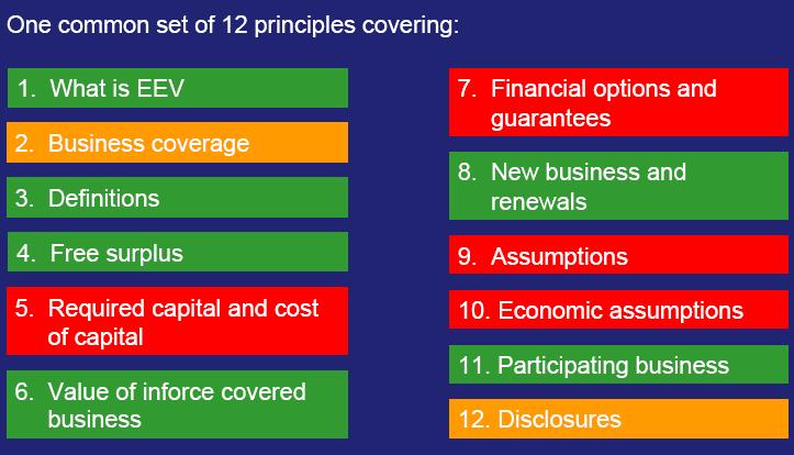 Clarity of Financial Disclosures - EEV Principles Evolution from achieved profits reporting
