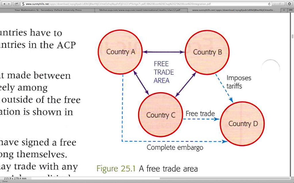 2. Free trade areas!