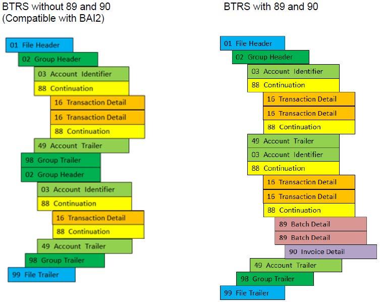 Comparison of a BTRS file with and