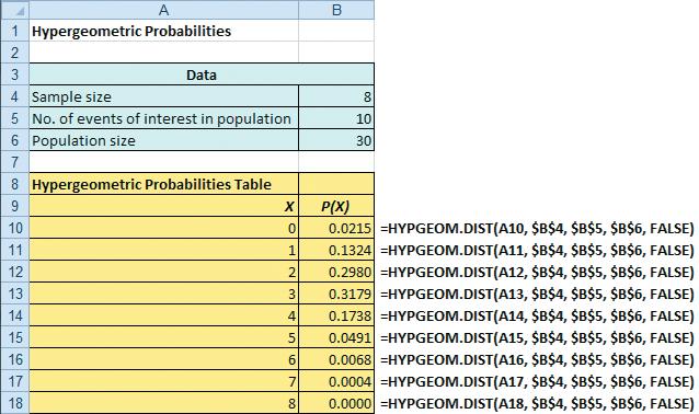 Using Excel for the Hypergeometric Distribution Statistics for Managers