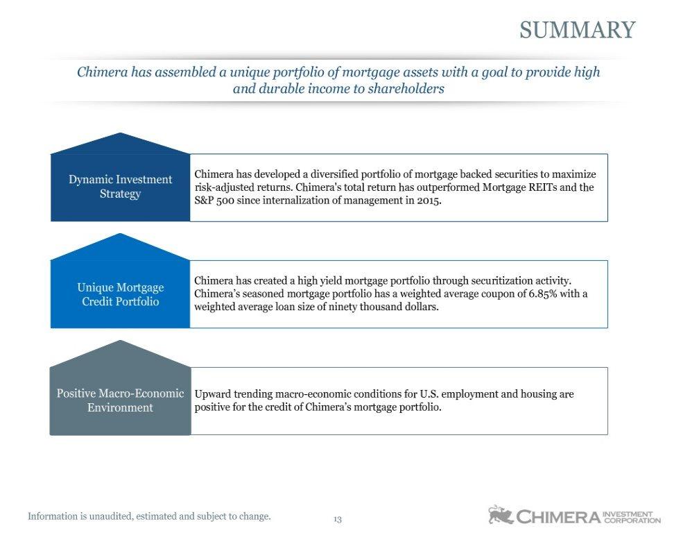 SUMMARY Chimera has assembled a unique portfolio of mortgage assets with a goal to provide high and durable income to shareholders Dynamic Investment Chimera has developed a diversified portfolio of