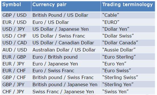 Currency Pair Source: eknowledgeocean.com.