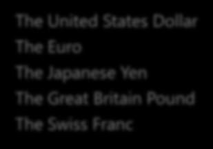 The United States Dollar The Euro The Japanese Yen The Great Britain Pound The Swiss Franc 1 No, because of lack of