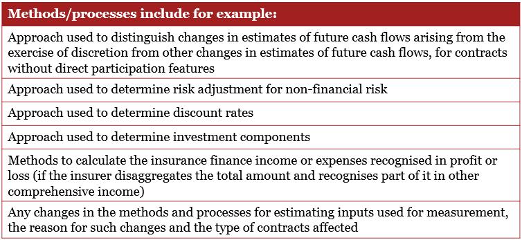 Insurance Finance Income or Expenses An insurer should disclose and explain the relationship between insurance finance income or expenses and the investment return on the related assets that the