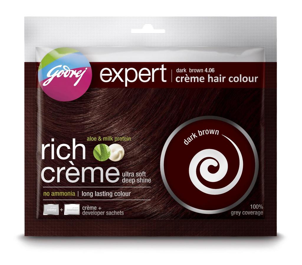 STRONG DOUBLE-DIGIT GROWTH IN CRÈME AND POWDER HAIR COLOUR - Sales growth of 33%* driven by volume growth - Price of Godrej Expert Rich Crème and Expert Original powder reduced to pass on the GST